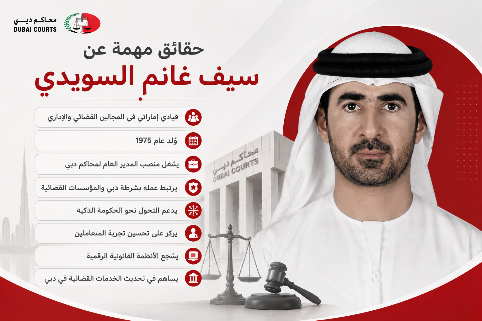 حقائق مهمة عن سيف غانم السويدي
